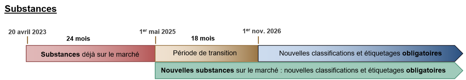 PE substances 2025